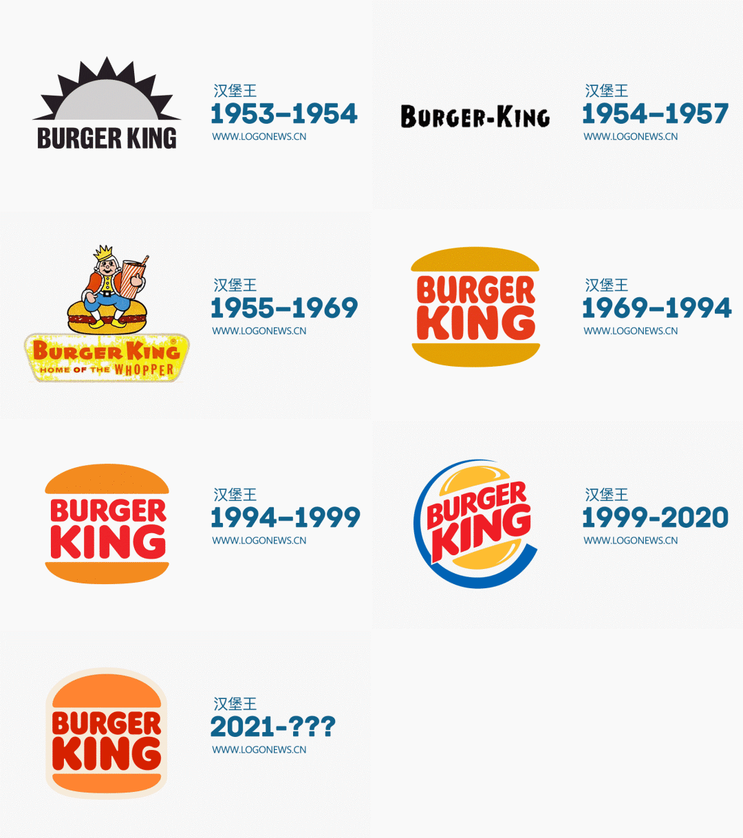 汉堡王餐饮LOGO设计历史演变