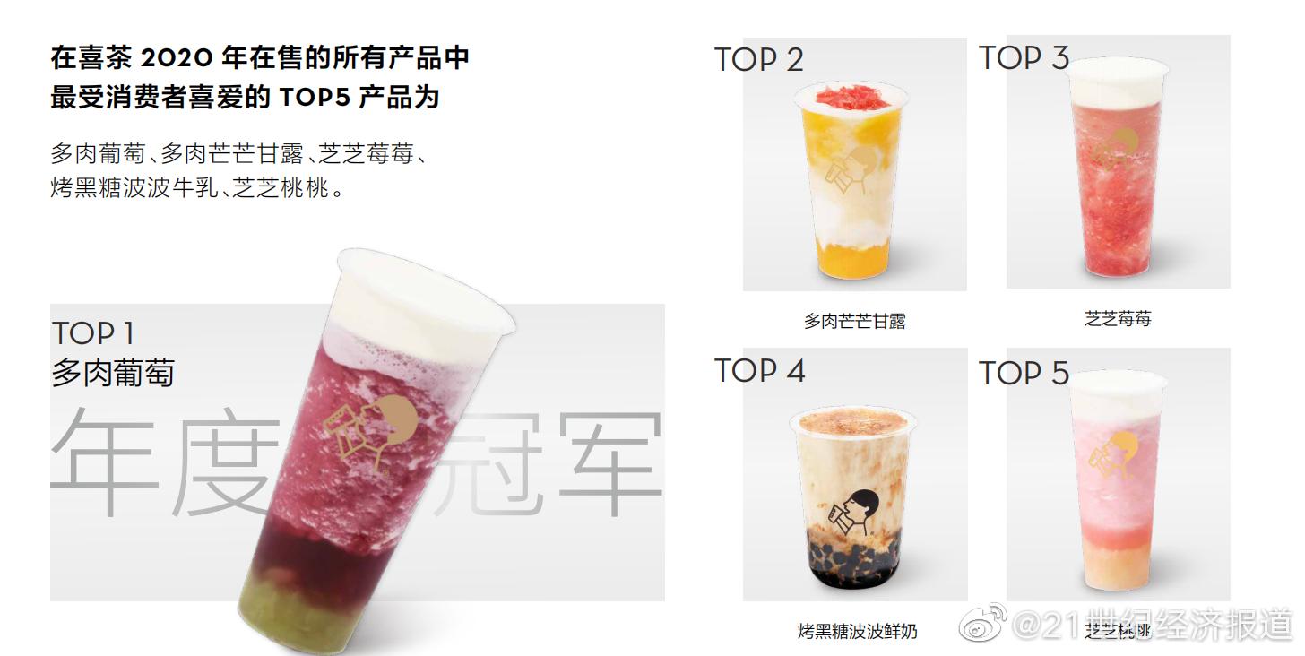 茶饮品牌喜茶产品展示