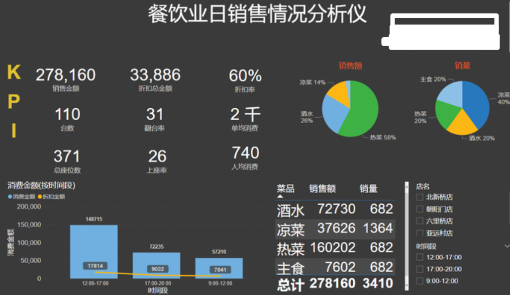 惠州餐饮策划公司_餐赢计16年专业餐饮品牌设计_空间设计_VI设计
