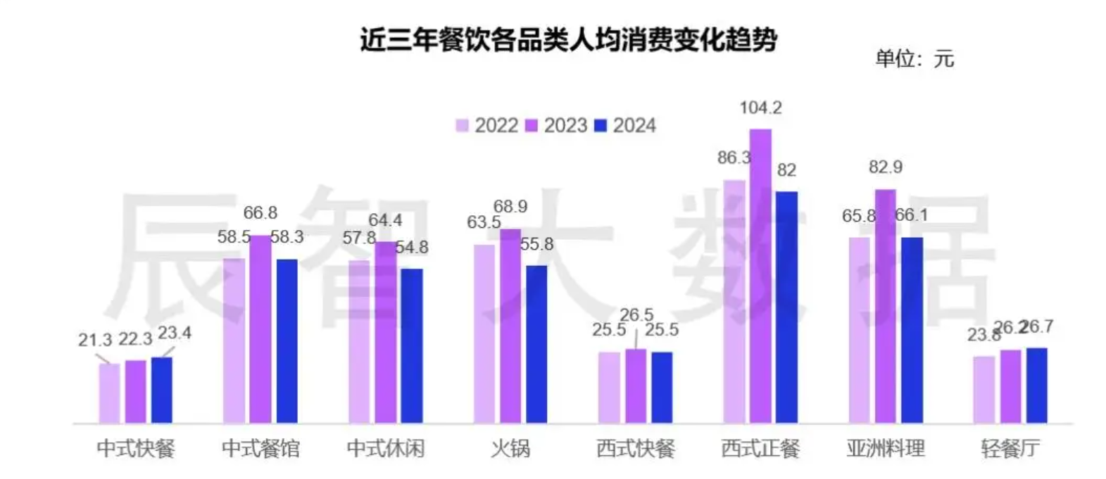餐饮连锁品牌如何以社区餐饮模式开辟第二增长曲线：差异化定位与落地策略的5个核心模块