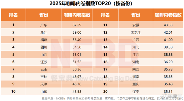 餐饮连锁品牌快速扩张中股权激励设计的7个常见陷阱与合规防控框架