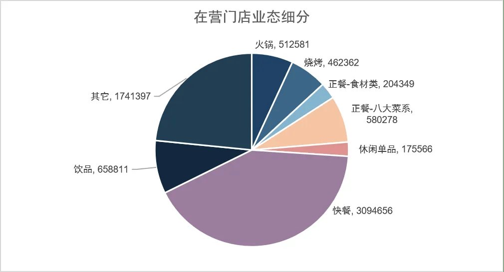 餐饮品牌空间设计中的6个常见误区：从动线混乱到风格错位的避坑指南