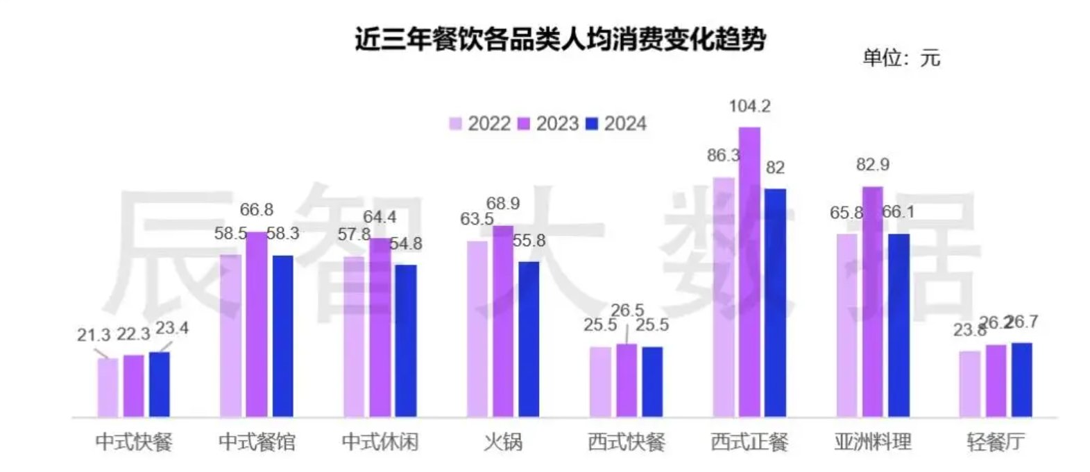 餐饮连锁数字化中台如何支撑千店规模的品牌一致性：4大核心能力层解析