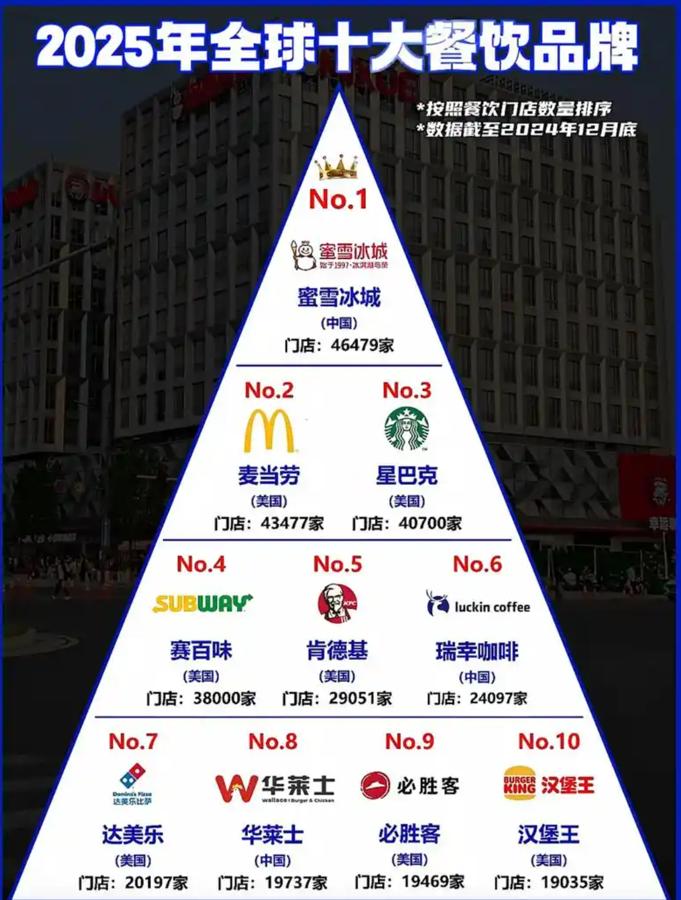 餐饮连锁供应链数字化转型如何支撑千店扩张：4层能力架构与落地路径