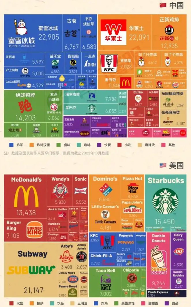餐饮连锁督导体系如何支撑标准化落地：4层督导网络与5项核心指标解析