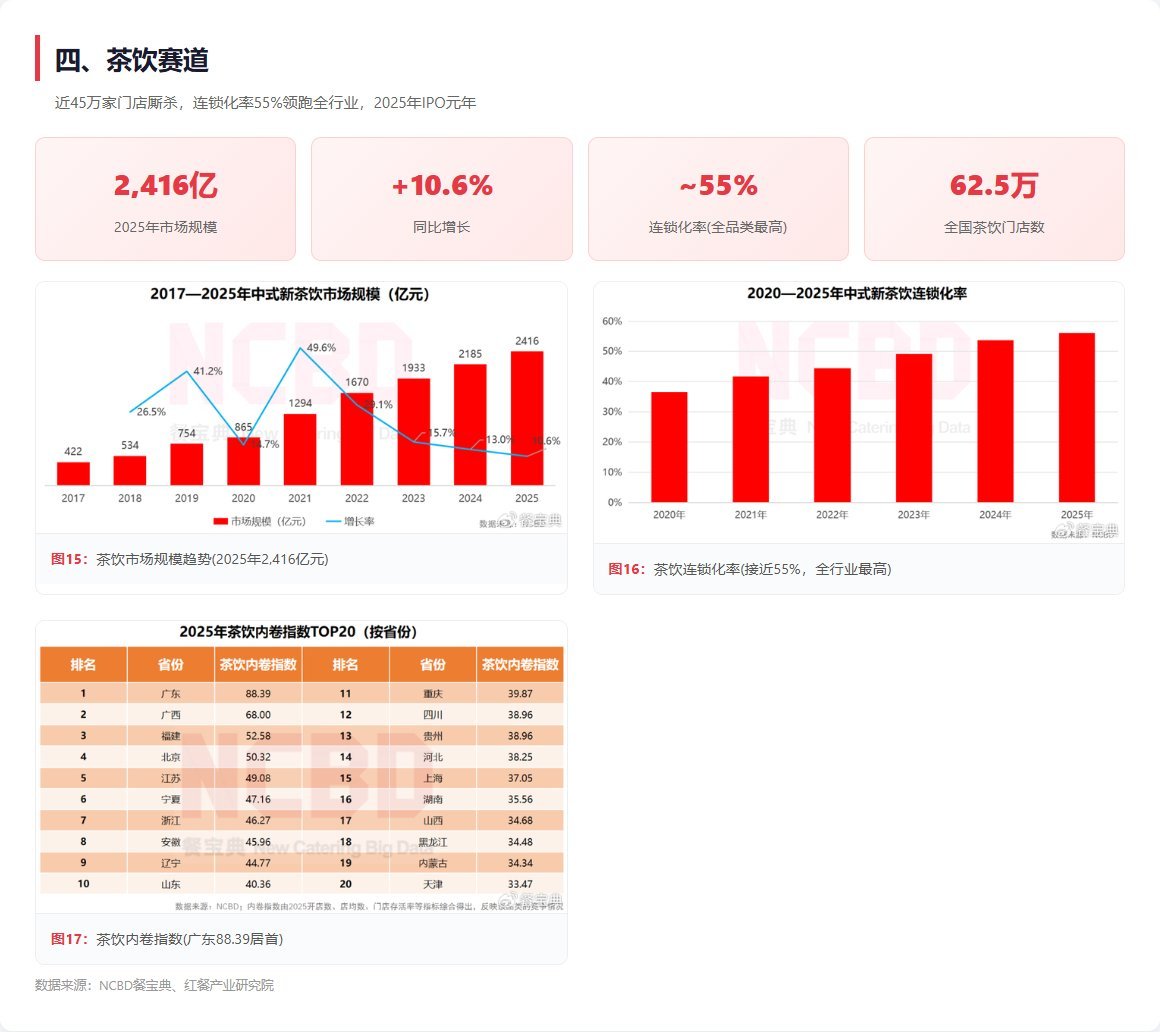 餐饮连锁加盟招商中的7个常见陷阱：从虚假承诺到合同陷阱的避坑指南